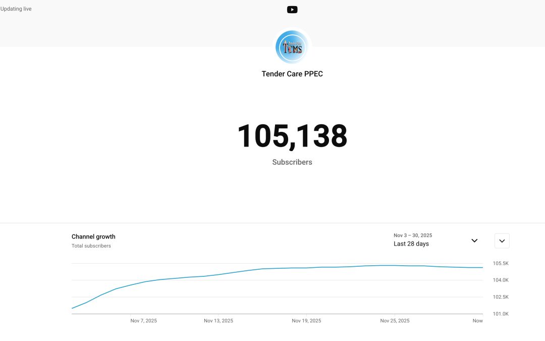 Tender Care PPEC Reaches 100,000 YouTube Subscribers